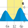 Great Kills Harbor tide chart for Tuesday, September 6, 2022