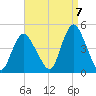 Great Kills Harbor tide chart for Wednesday, September 7, 2022