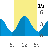 Great Kills Harbor tide chart for Saturday, October 15, 2022