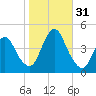 Great Kills Harbor tide chart for Monday, October 31, 2022