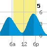 Great Kills Harbor tide chart for Wednesday, October 5, 2022