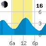 Great Kills Harbor tide chart for Wednesday, November 16, 2022
