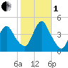 Great Kills Harbor tide chart for Tuesday, November 1, 2022