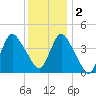 Great Kills Harbor tide chart for Friday, December 2, 2022