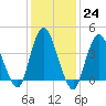 Great Kills Harbor tide chart for Tuesday, January 24, 2023