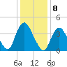 Great Kills Harbor tide chart for Sunday, January 8, 2023