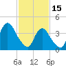 Great Kills Harbor tide chart for Wednesday, February 15, 2023