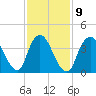 Great Kills Harbor tide chart for Thursday, February 9, 2023