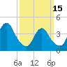 Great Kills Harbor tide chart for Wednesday, March 15, 2023
