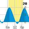 Great Kills Harbor tide chart for Monday, March 20, 2023