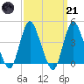 Great Kills Harbor tide chart for Tuesday, March 21, 2023