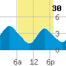 Great Kills Harbor tide chart for Thursday, March 30, 2023