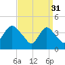 Great Kills Harbor tide chart for Friday, March 31, 2023
