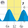 Great Kills Harbor tide chart for Tuesday, March 7, 2023