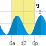 Great Kills Harbor tide chart for Thursday, March 9, 2023