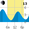 Great Kills Harbor tide chart for Thursday, April 13, 2023