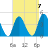 Great Kills Harbor tide chart for Friday, April 7, 2023