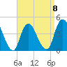 Great Kills Harbor tide chart for Saturday, April 8, 2023