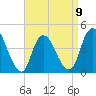 Great Kills Harbor tide chart for Sunday, April 9, 2023