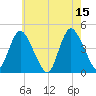 Great Kills Harbor tide chart for Monday, May 15, 2023