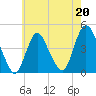 Great Kills Harbor tide chart for Saturday, May 20, 2023
