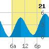 Great Kills Harbor tide chart for Sunday, May 21, 2023