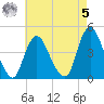 Great Kills Harbor tide chart for Friday, May 5, 2023