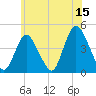 Great Kills Harbor tide chart for Thursday, June 15, 2023