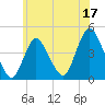 Great Kills Harbor tide chart for Saturday, June 17, 2023