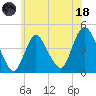 Great Kills Harbor tide chart for Sunday, June 18, 2023