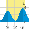 Great Kills Harbor tide chart for Thursday, June 1, 2023