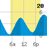 Great Kills Harbor tide chart for Tuesday, June 20, 2023