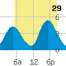 Great Kills Harbor tide chart for Thursday, June 29, 2023