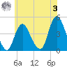 Great Kills Harbor tide chart for Saturday, June 3, 2023