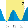 Great Kills Harbor tide chart for Wednesday, June 7, 2023