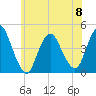 Great Kills Harbor tide chart for Thursday, June 8, 2023