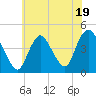 Great Kills Harbor tide chart for Wednesday, July 19, 2023