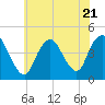 Great Kills Harbor tide chart for Friday, July 21, 2023