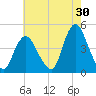 Great Kills Harbor tide chart for Sunday, July 30, 2023