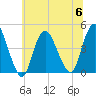Great Kills Harbor tide chart for Thursday, July 6, 2023
