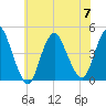 Great Kills Harbor tide chart for Friday, July 7, 2023