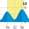 Great Kills Harbor tide chart for Saturday, August 12, 2023