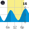 Great Kills Harbor tide chart for Wednesday, August 16, 2023