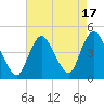 Great Kills Harbor tide chart for Thursday, August 17, 2023