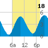 Great Kills Harbor tide chart for Friday, August 18, 2023
