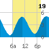 Great Kills Harbor tide chart for Saturday, August 19, 2023