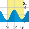 Great Kills Harbor tide chart for Monday, August 21, 2023