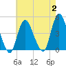 Great Kills Harbor tide chart for Wednesday, August 2, 2023