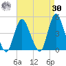 Great Kills Harbor tide chart for Wednesday, August 30, 2023