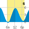 Great Kills Harbor tide chart for Sunday, August 6, 2023
